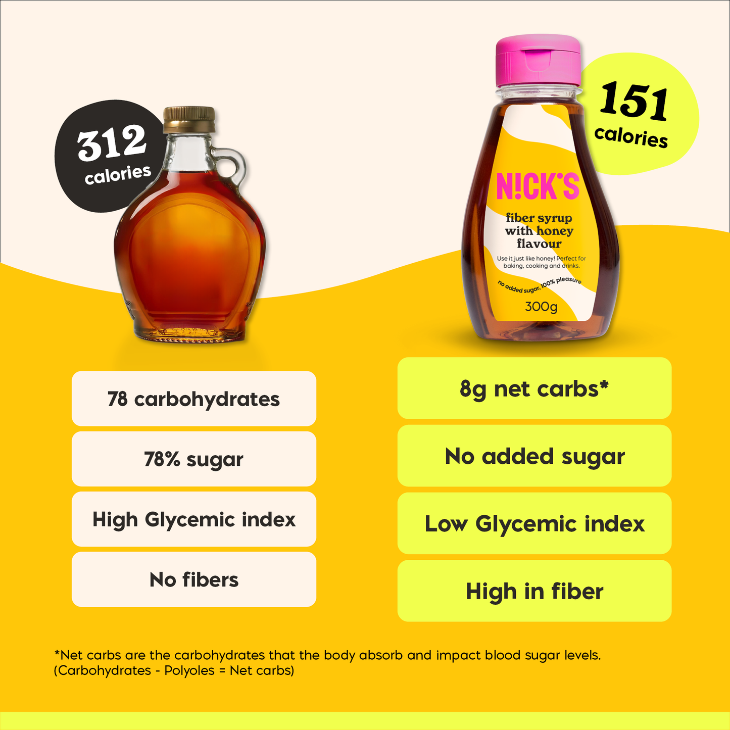 Fiber syrup honey flavour 300g