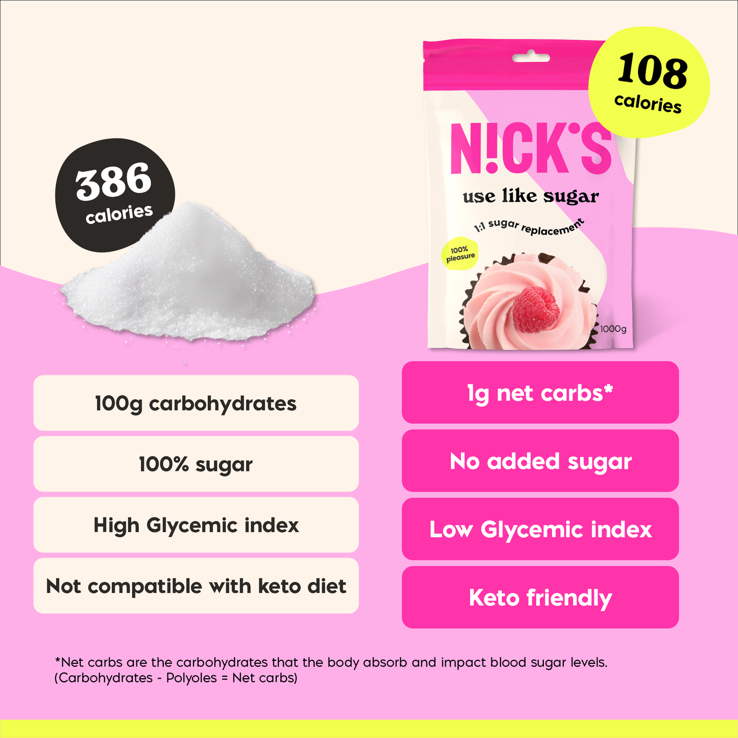 Use like sugar 1000g