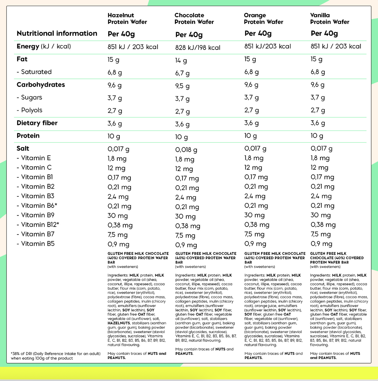 Protein wafer mix 9 x 40g