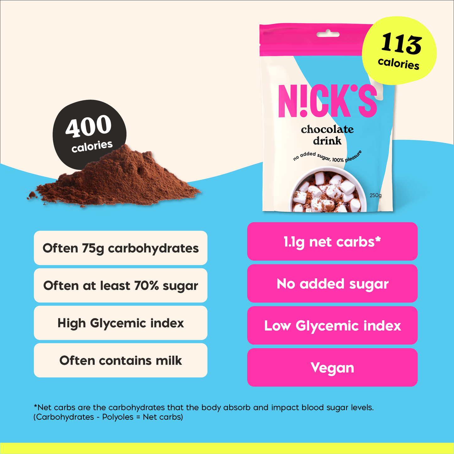 Chocolate drink 250g