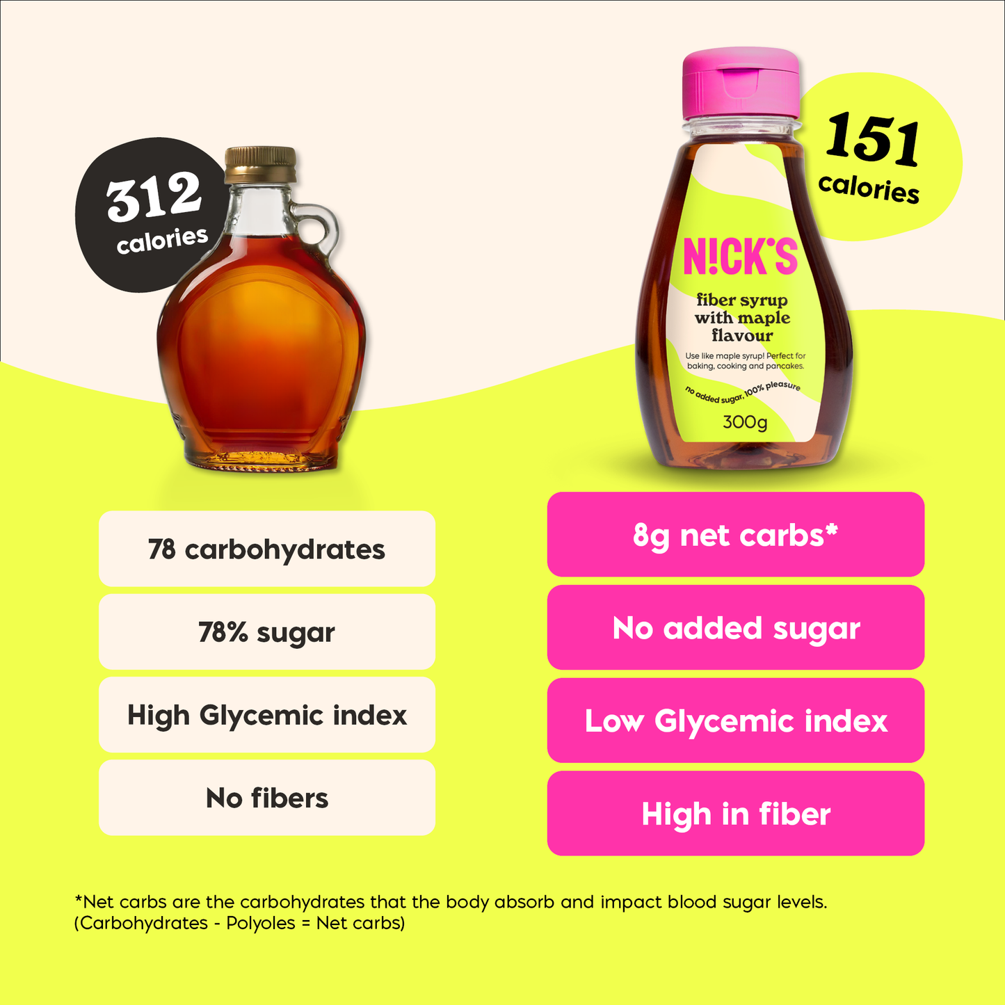 Fiber syrup maple flavour 300g